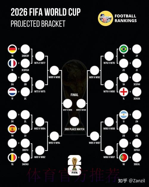2026世界杯盘口教程最佳 2026世界杯盘口教程最佳
