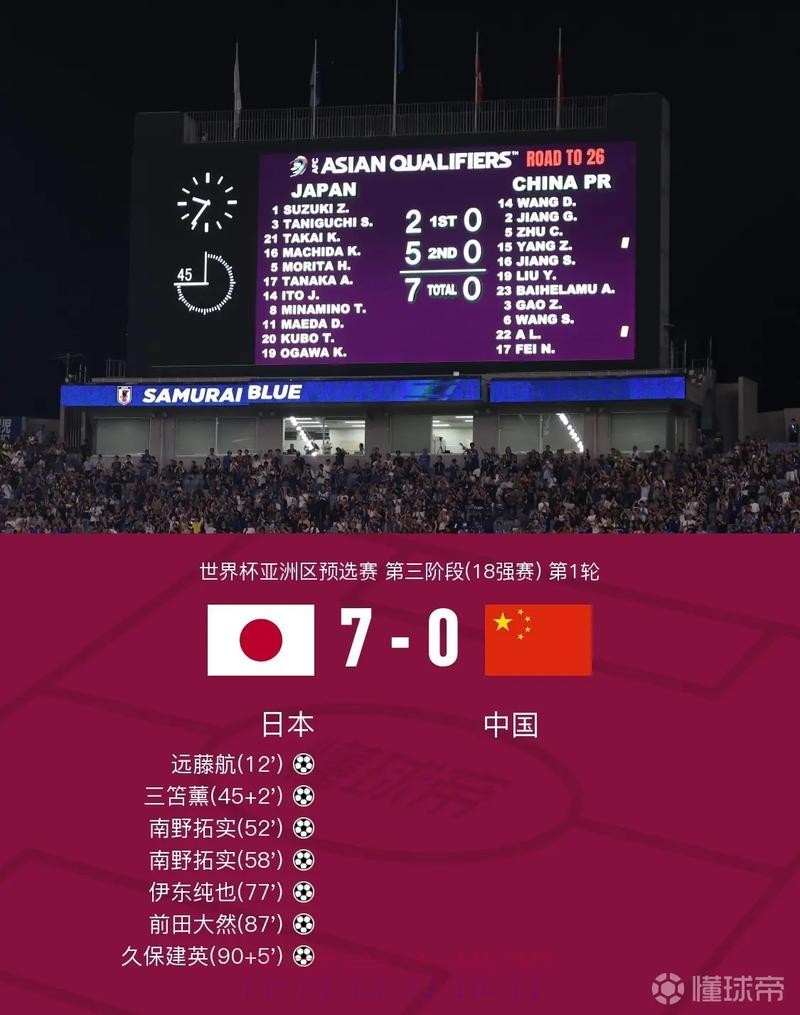 世界杯比分手机官方