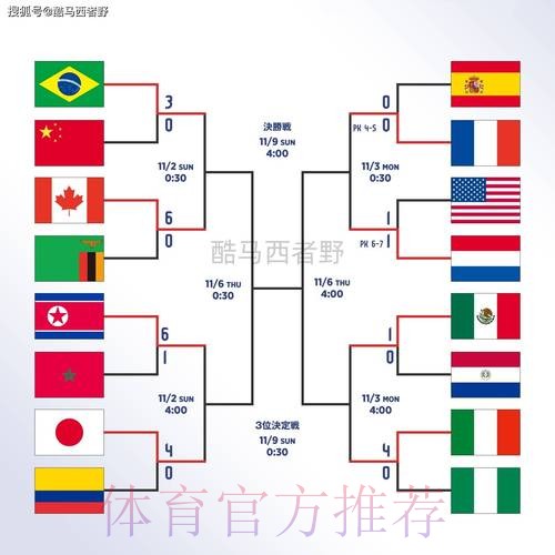 世界杯滚球全站